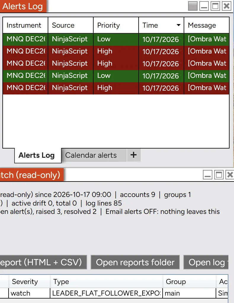 NinjaTrader 8 Alerts Log with five Ombra Watch lines, alternating red High and green Low, above the Ombra Watch window. Its status reads raised 3, resolved 2, and its alert table shows a LEADER_FLAT_FOLLOWER_EXPOSED row for group main.