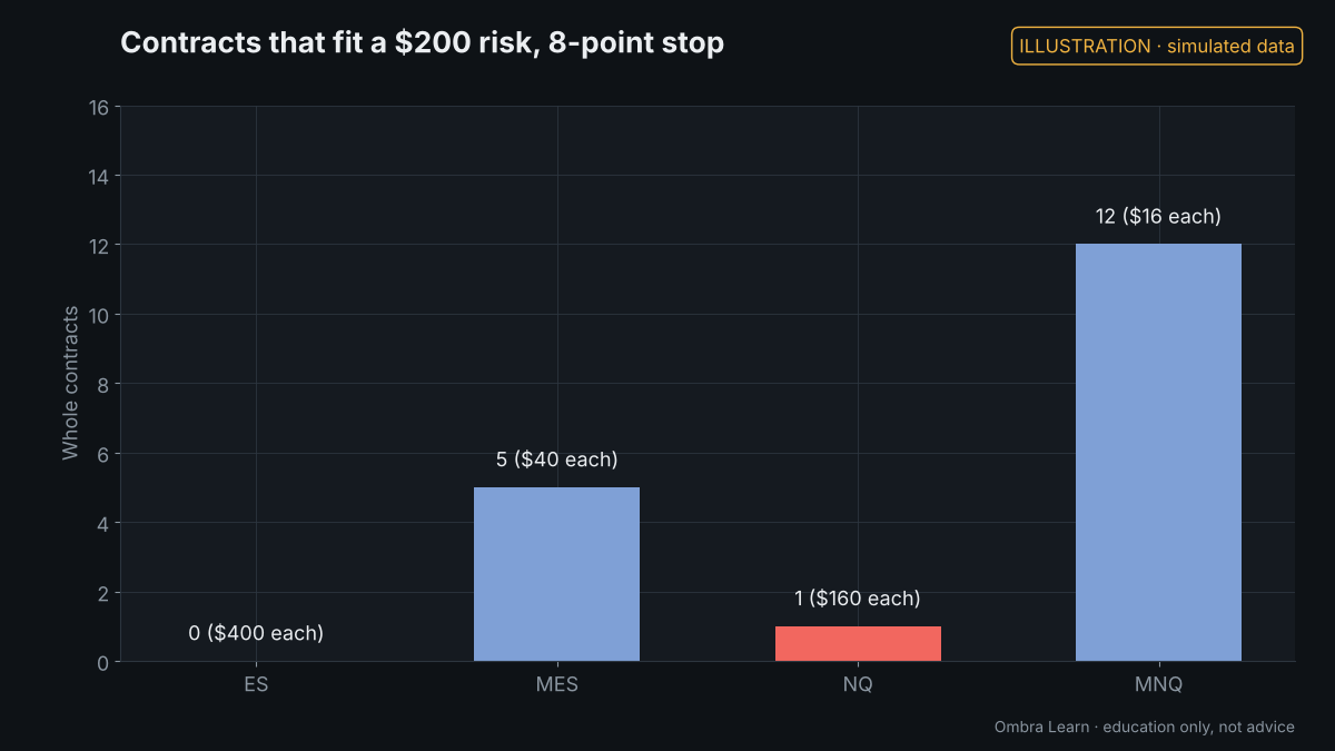 Illustration with simulated data: Position sizing with tick value